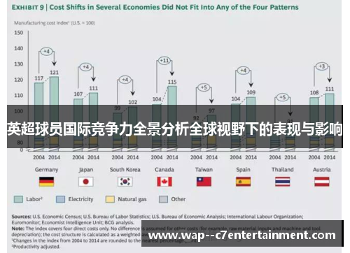 英超球员国际竞争力全景分析全球视野下的表现与影响
