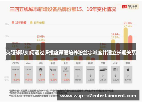 英超球队如何通过多维度策略培养粉丝忠诚度并建立长期关系