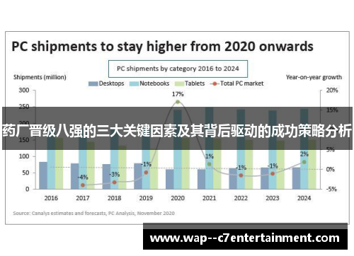 药厂晋级八强的三大关键因素及其背后驱动的成功策略分析