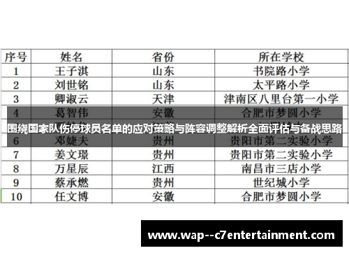 围绕国家队伤停球员名单的应对策略与阵容调整解析全面评估与备战思路