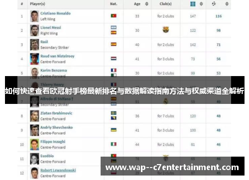如何快速查看欧冠射手榜最新排名与数据解读指南方法与权威渠道全解析