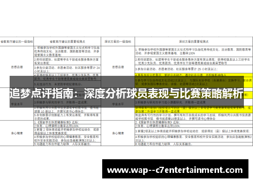 追梦点评指南：深度分析球员表现与比赛策略解析
